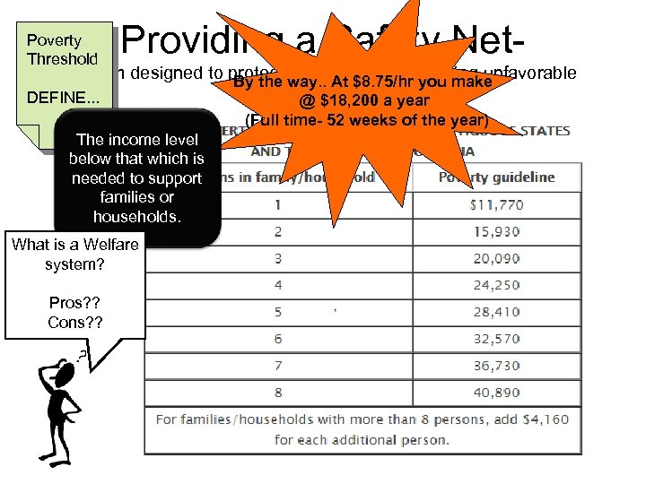 Poverty Threshold Providing a Safety Net- system designed to protect way. . At $8.