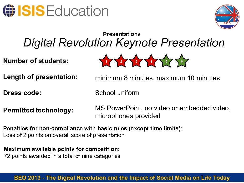 Presentations Digital Revolution Keynote Presentation Number of students: 1 2 3 4 5 6
