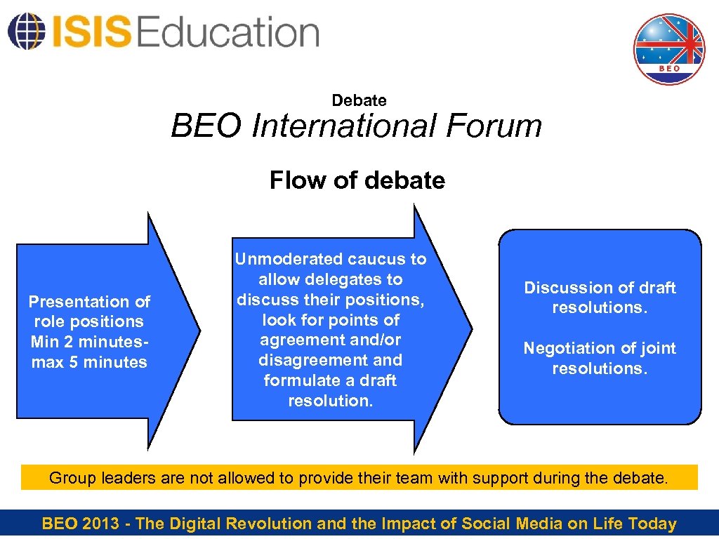 Debate BEO International Forum Flow of debate Presentation of role positions Min 2 minutes-
