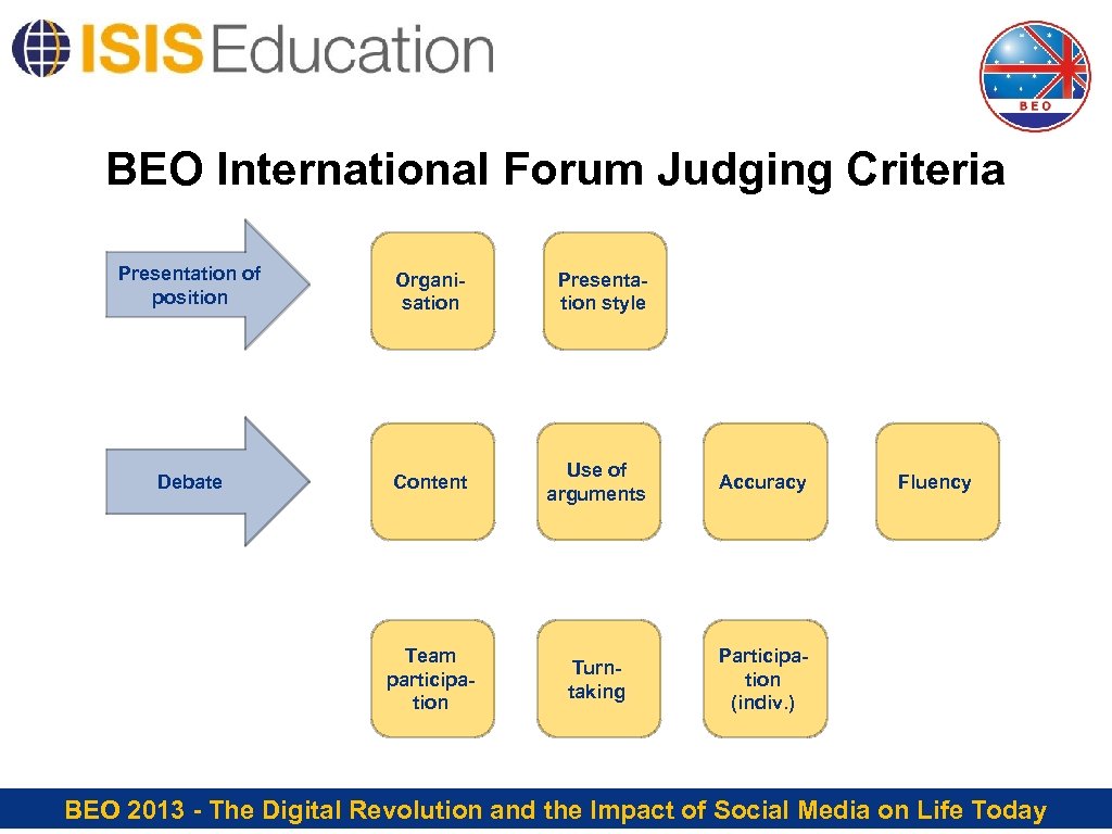 BEO International Forum Judging Criteria Presentation of position Organisation Presentation style Debate Content Use