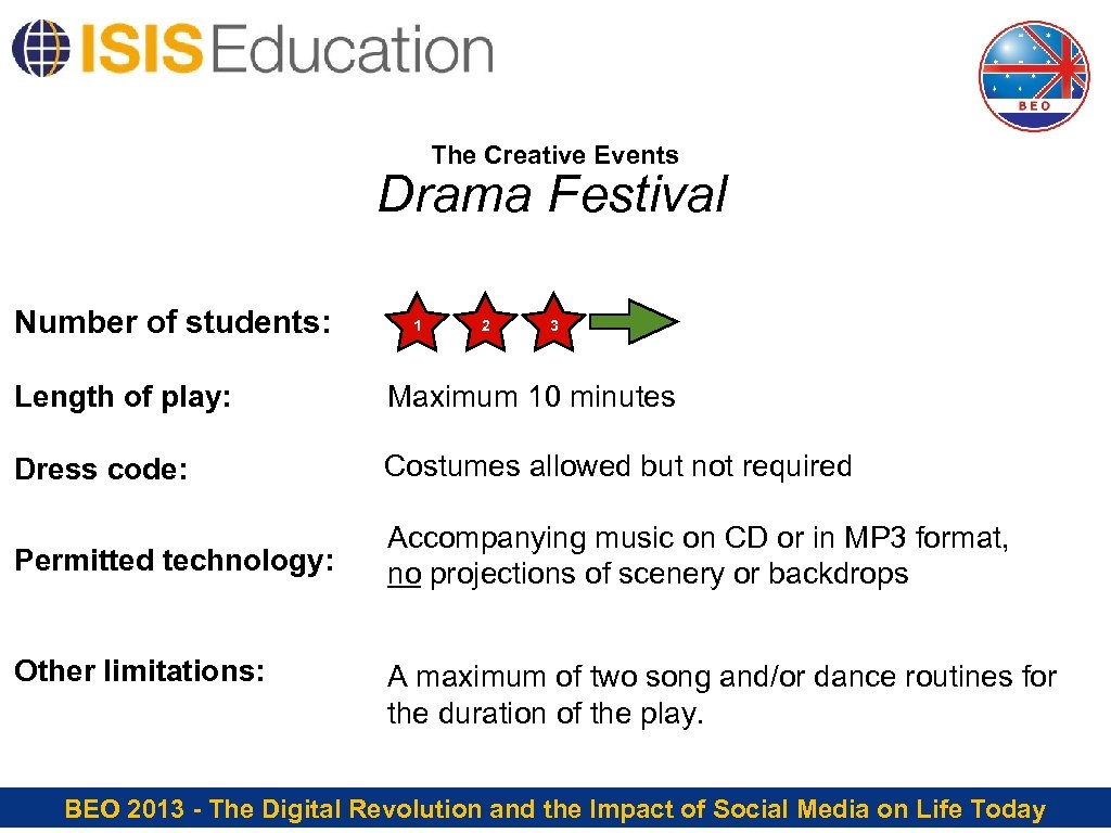 The Creative Events Drama Festival Number of students: 1 2 3 Length of play: