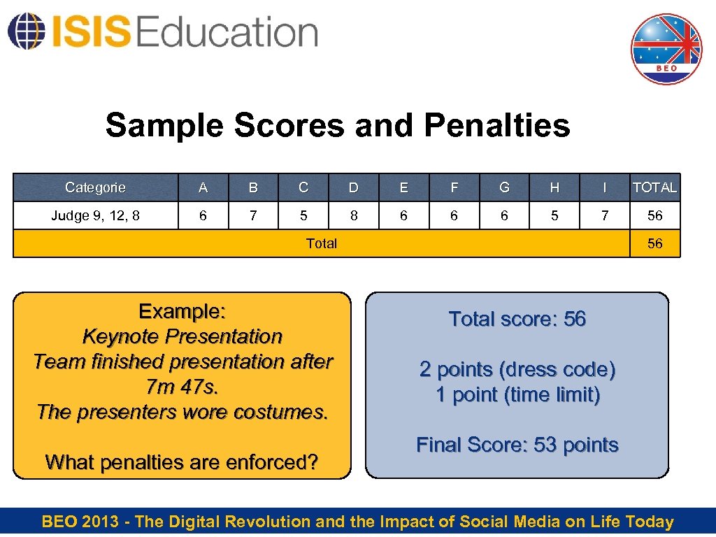 Sample Scores and Penalties Categorie A B C D E F G H I