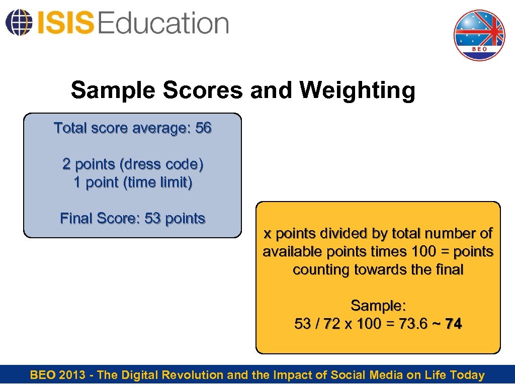 Sample Scores and Weighting Total score average: 56 2 points (dress code) 1 point