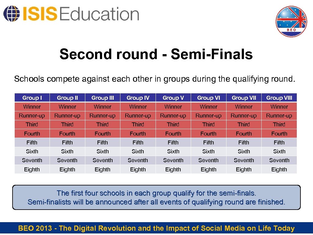 Second round - Semi-Finals Schools compete against each other in groups during the qualifying