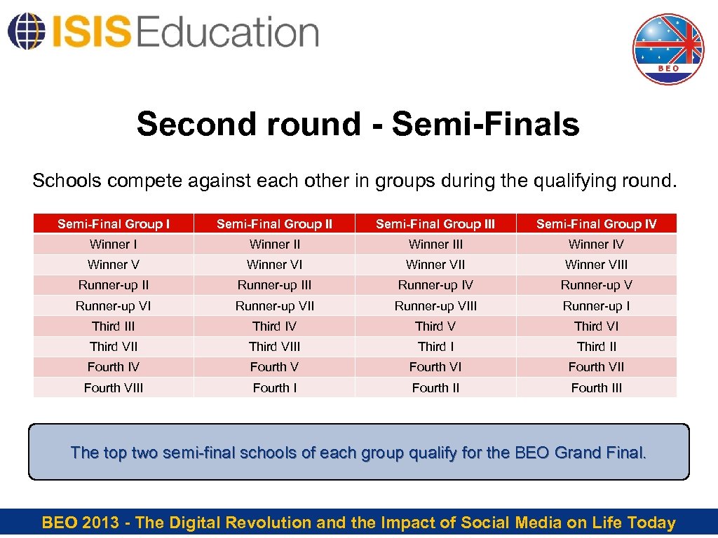 Second round - Semi-Finals Schools compete against each other in groups during the qualifying