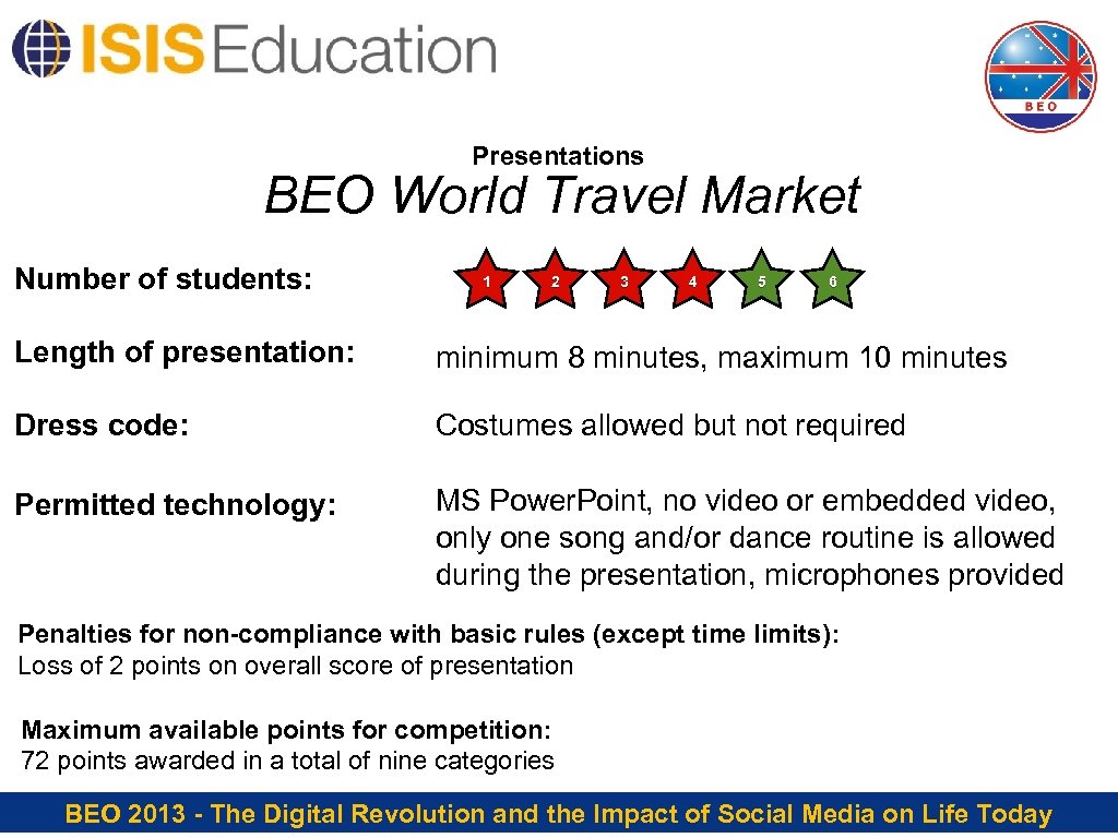 Presentations BEO World Travel Market Number of students: 1 2 3 4 5 6