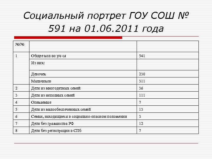 Социальный портрет класса. Социальный портрет семьи. Социальный портрет района. Социальный портрет группы. Социальный портрет многодетной семьи.