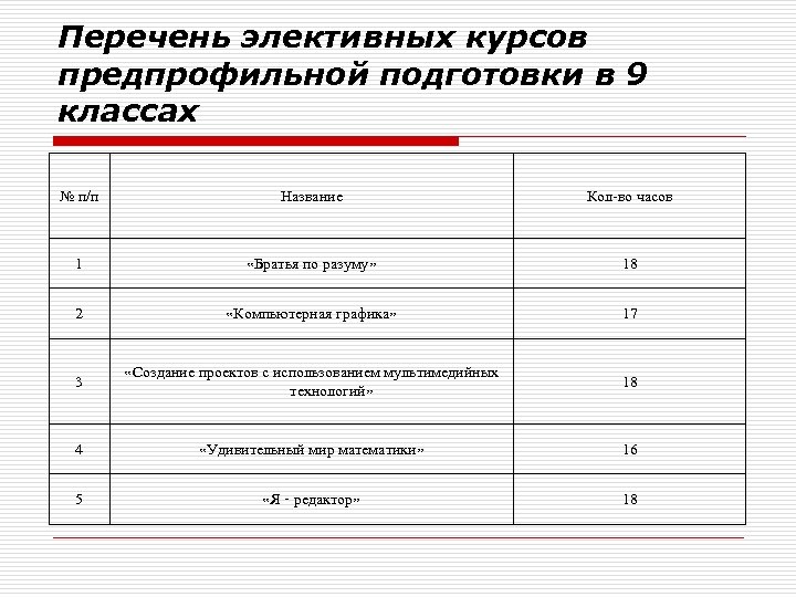 Перечень элективных курсов предпрофильной подготовки в 9 классах № п/п Название Кол-во часов 1