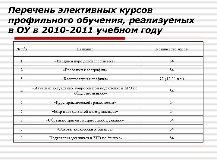 Элективный курс образования