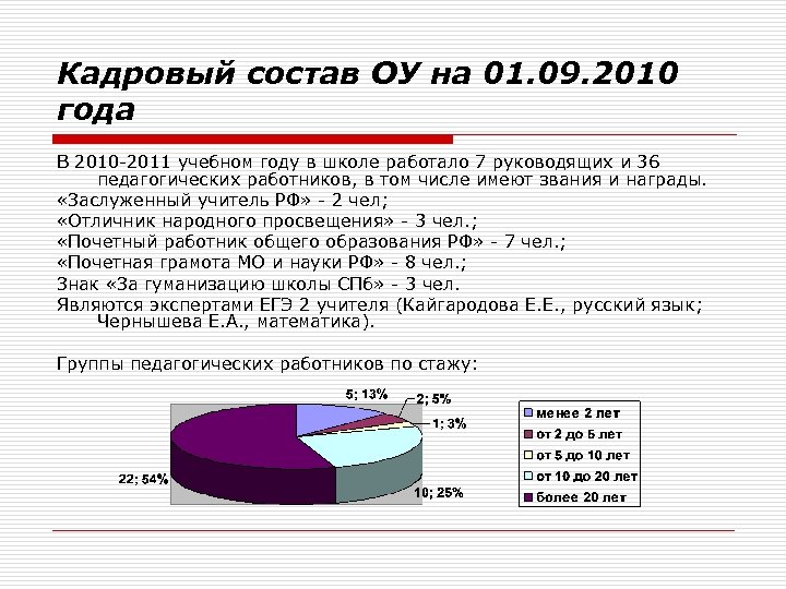 Кадровый состав ОУ на 01. 09. 2010 года В 2010 -2011 учебном году в