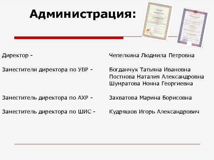 Администрация: Директор - Чепелкина Людмила Петровна Заместители директора по УВР - Богданчук Татьяна Ивановна