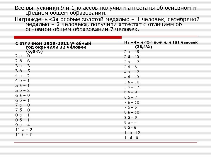 Все выпускники 9 и 1 классов получили аттестаты об основном и среднем общем образовании.