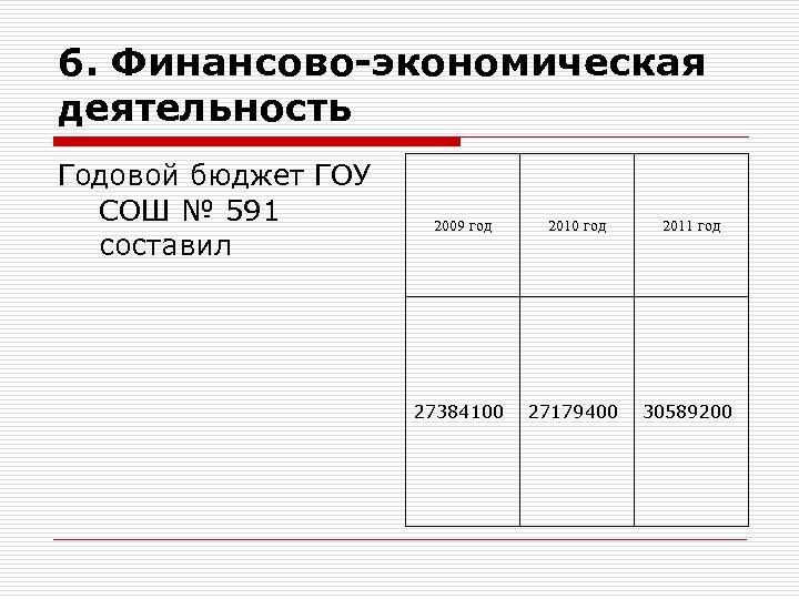 6. Финансово-экономическая деятельность Годовой бюджет ГОУ СОШ № 591 составил 2009 год 2010 год