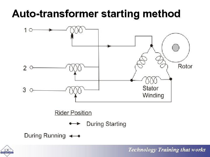 Auto-transformer starting method Technology Training that works 