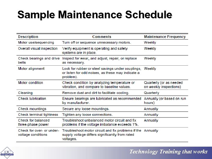 Sample Maintenance Schedule Technology Training that works 