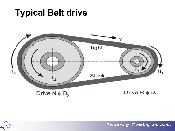 Typical Belt drive Technology Training that works 