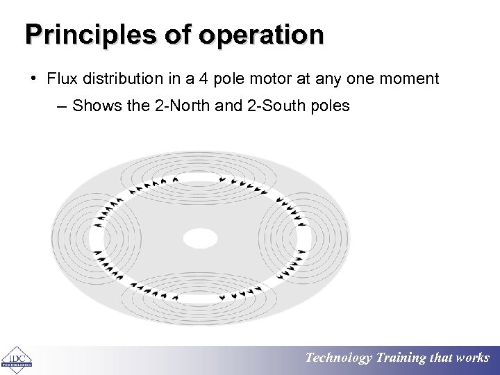 Principles of operation • Flux distribution in a 4 pole motor at any one