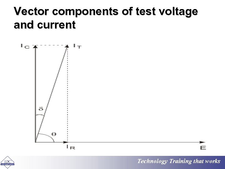 Vector components of test voltage and current Technology Training that works 