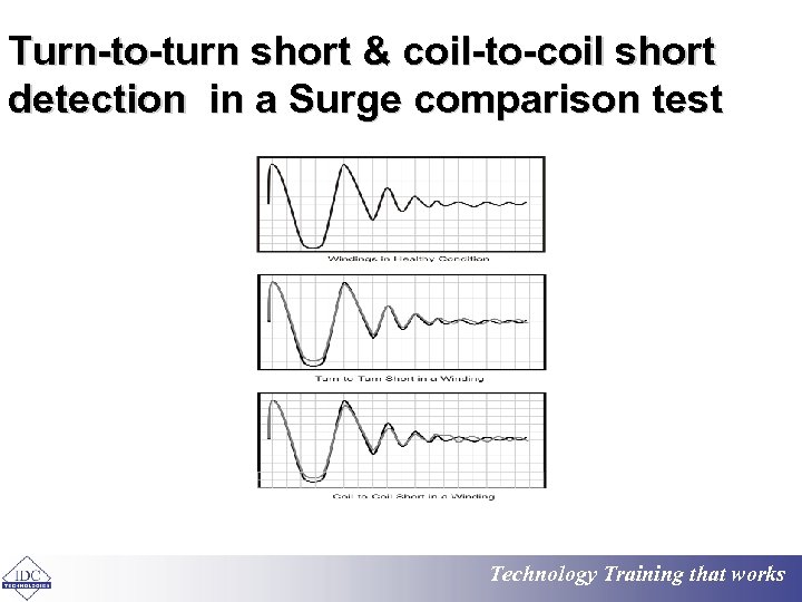Turn-to-turn short & coil-to-coil short detection in a Surge comparison test Technology Training that