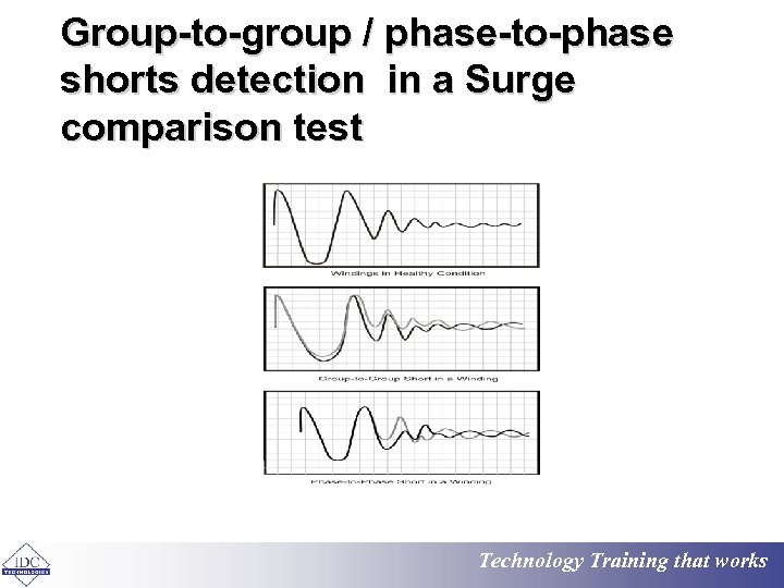Group-to-group / phase-to-phase shorts detection in a Surge comparison test Technology Training that works