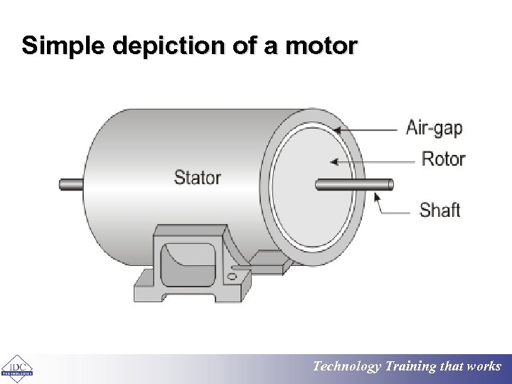Simple depiction of a motor Technology Training that works 