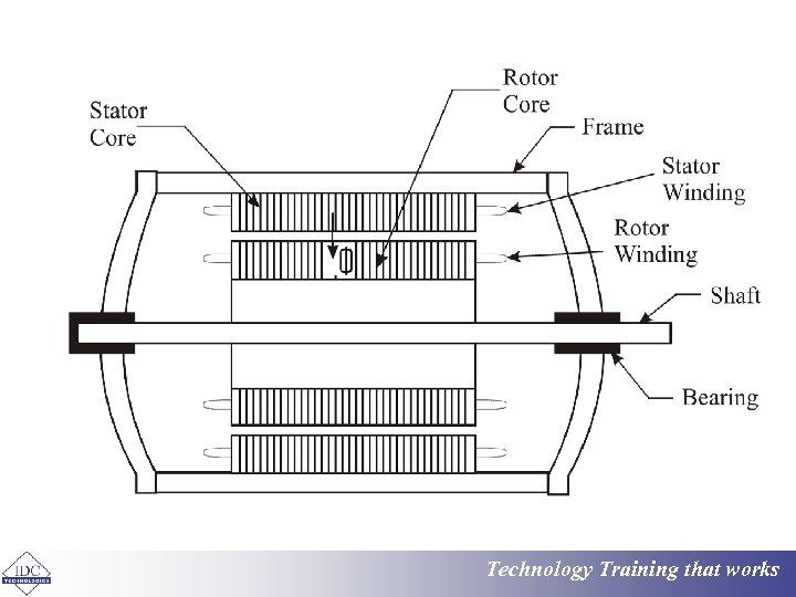 Technology Training that works 