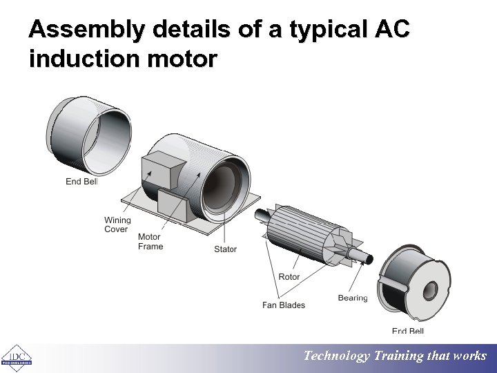 Assembly details of a typical AC induction motor Technology Training that works 