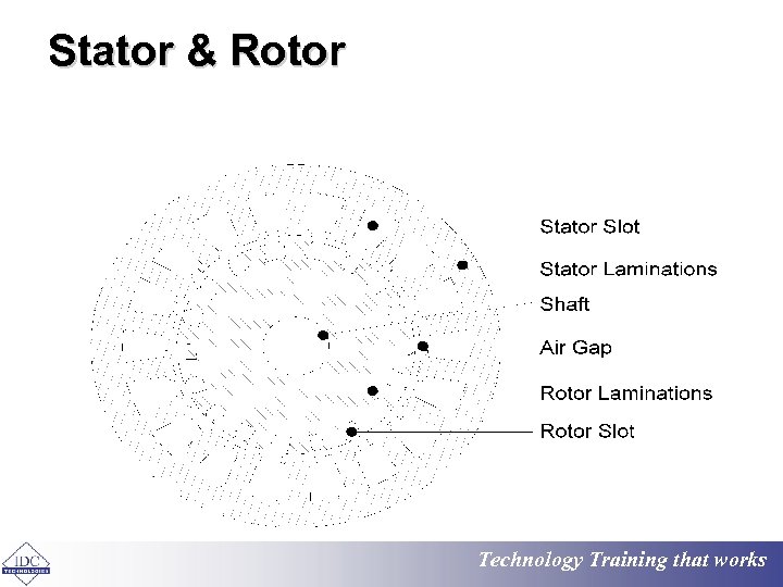Stator & Rotor Technology Training that works 