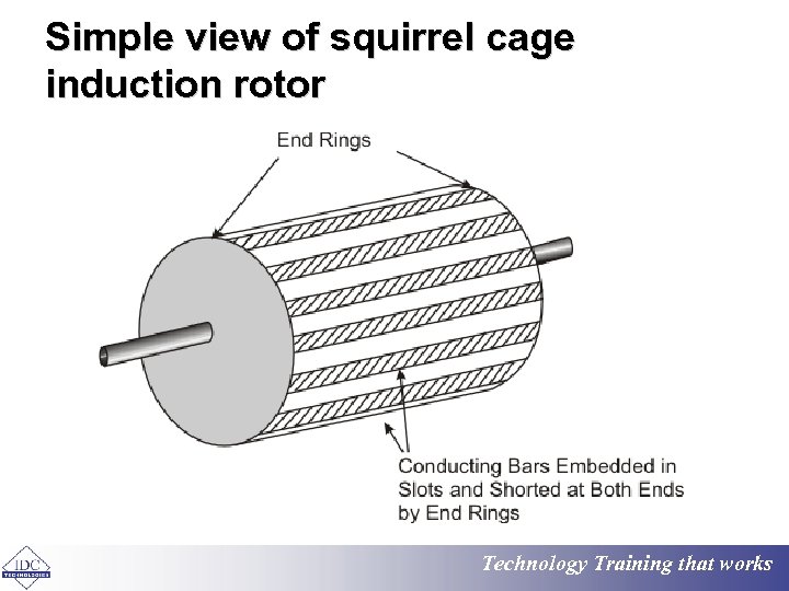 Simple view of squirrel cage induction rotor Technology Training that works 