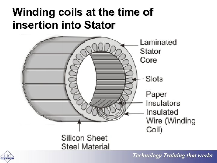 Winding coils at the time of insertion into Stator Technology Training that works 