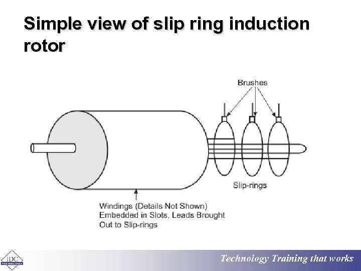 Simple view of slip ring induction rotor Technology Training that works 