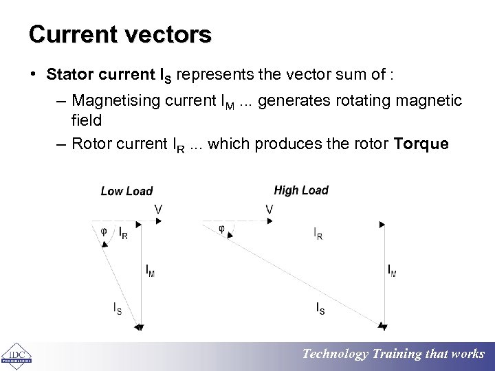 Current vectors • Stator current IS represents the vector sum of : – Magnetising