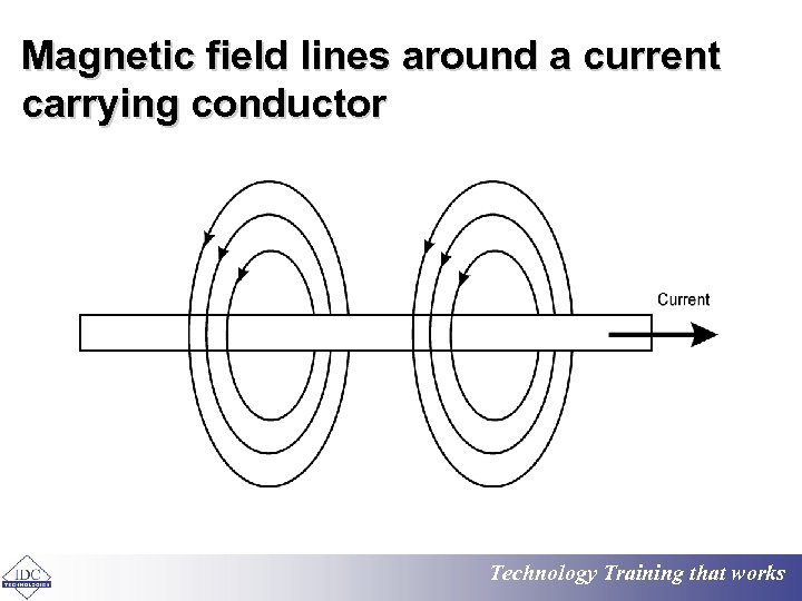 Magnetic field lines around a current carrying conductor Technology Training that works 