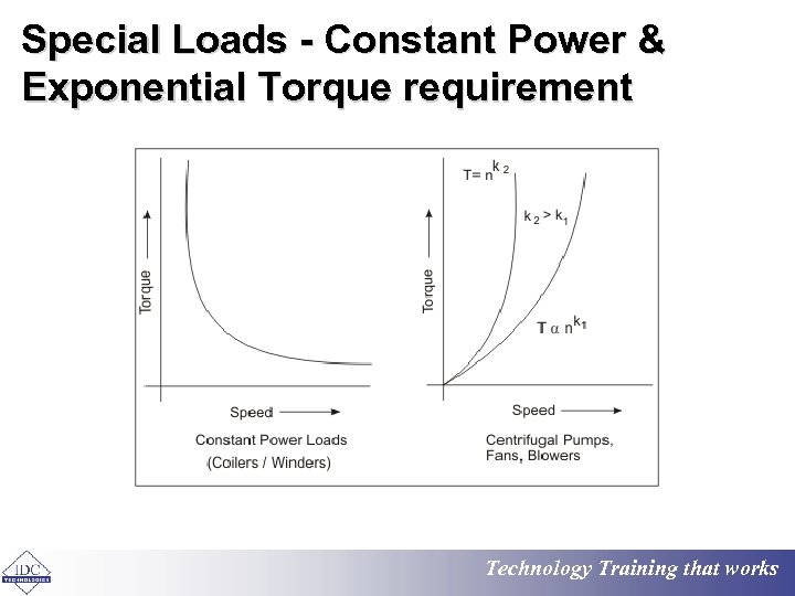 Special Loads - Constant Power & Exponential Torque requirement Technology Training that works 