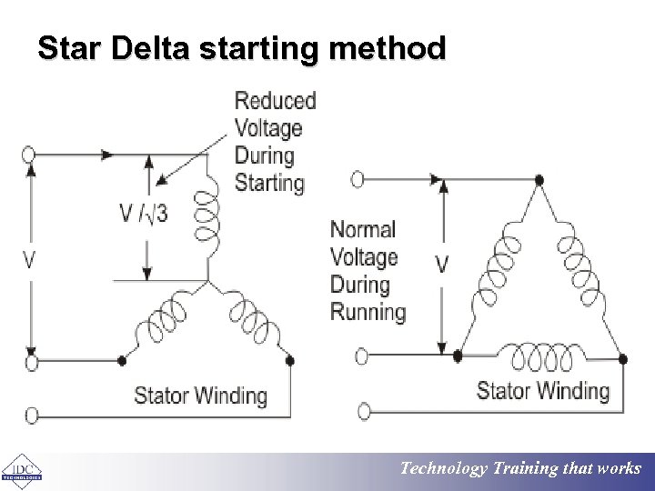 Star Delta starting method Technology Training that works 