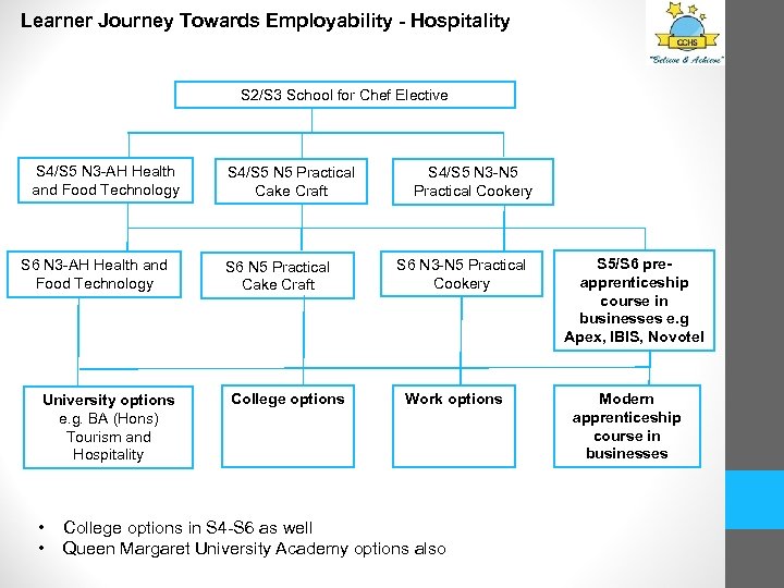 Learner Journey Towards Employability - Hospitality S 2/S 3 School for Chef Elective S