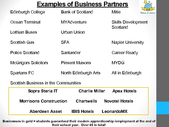 Examples of Business Partners Edinburgh College Bank of Scotland Mitie Ocean Terminal MYAdventure Skills