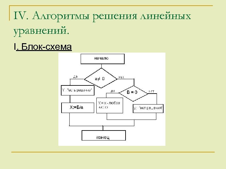 Схема решений линейных уравнений. Алгоритм решения линейного уравнения блок схема.