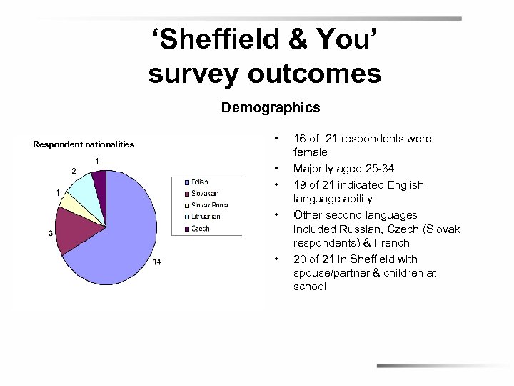 ‘Sheffield & You’ survey outcomes Demographics Respondent nationalities • • • 16 of 21