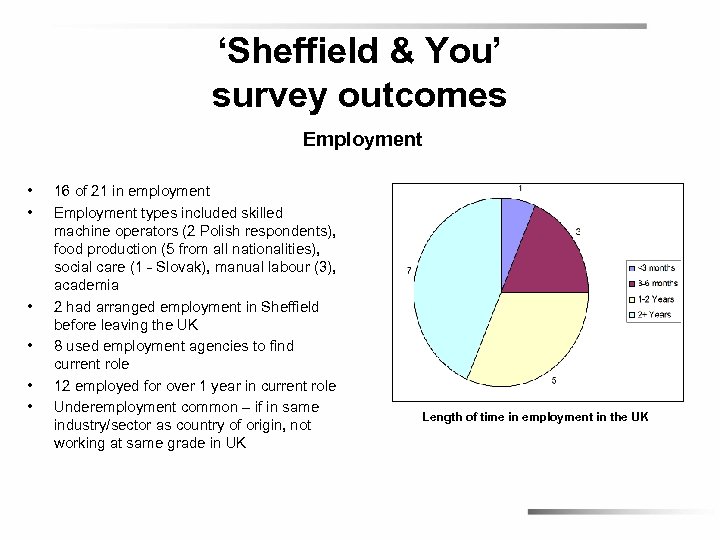 ‘Sheffield & You’ survey outcomes Employment • • • 16 of 21 in employment