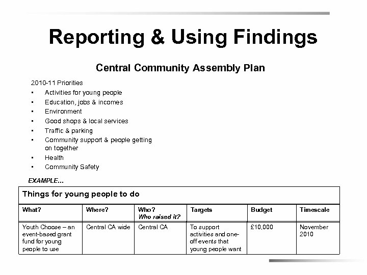 Reporting & Using Findings Central Community Assembly Plan 2010 -11 Priorities • Activities for