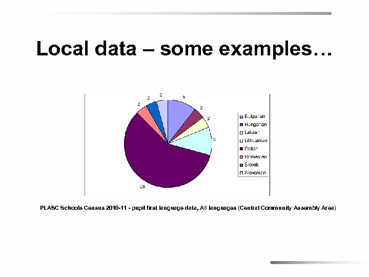 Local data – some examples… PLASC Schools Census 2010 -11 - pupil first language
