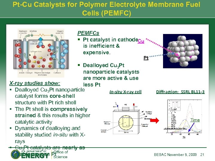 Pt-Cu Catalysts for Polymer Electrolyte Membrane Fuel Cells (PEMFC) PEMFCs § Pt catalyst in