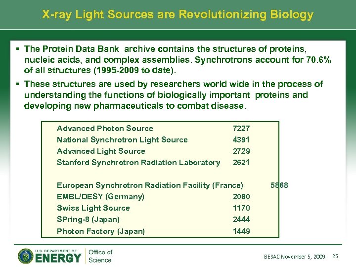 X-ray Light Sources are Revolutionizing Biology § The Protein Data Bank archive contains the