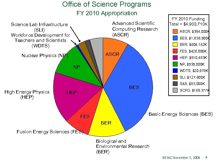 Office of Science Programs FY 2010 Appropriation Advanced Scientific Computing Research (ASCR) Science Lab