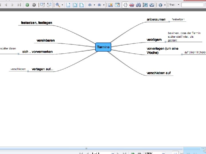 Assoziogramm: Termine www. mindmeister. com 