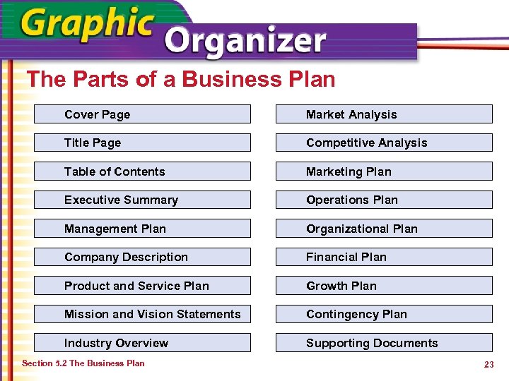 The Parts of a Business Plan Cover Page Market Analysis Title Page Competitive Analysis