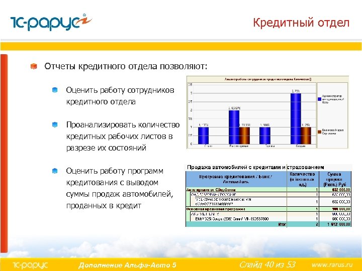Кредитный отдел Отчеты кредитного отдела позволяют: Оценить работу сотрудников кредитного отдела Проанализировать количество кредитных