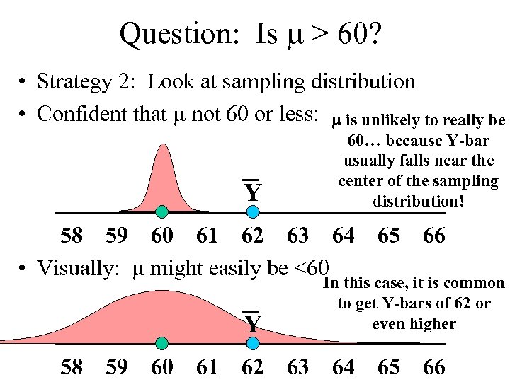 Question: Is > 60? • Strategy 2: Look at sampling distribution • Confident that