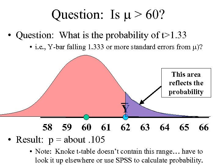 Question: Is > 60? • Question: What is the probability of t>1. 33 •